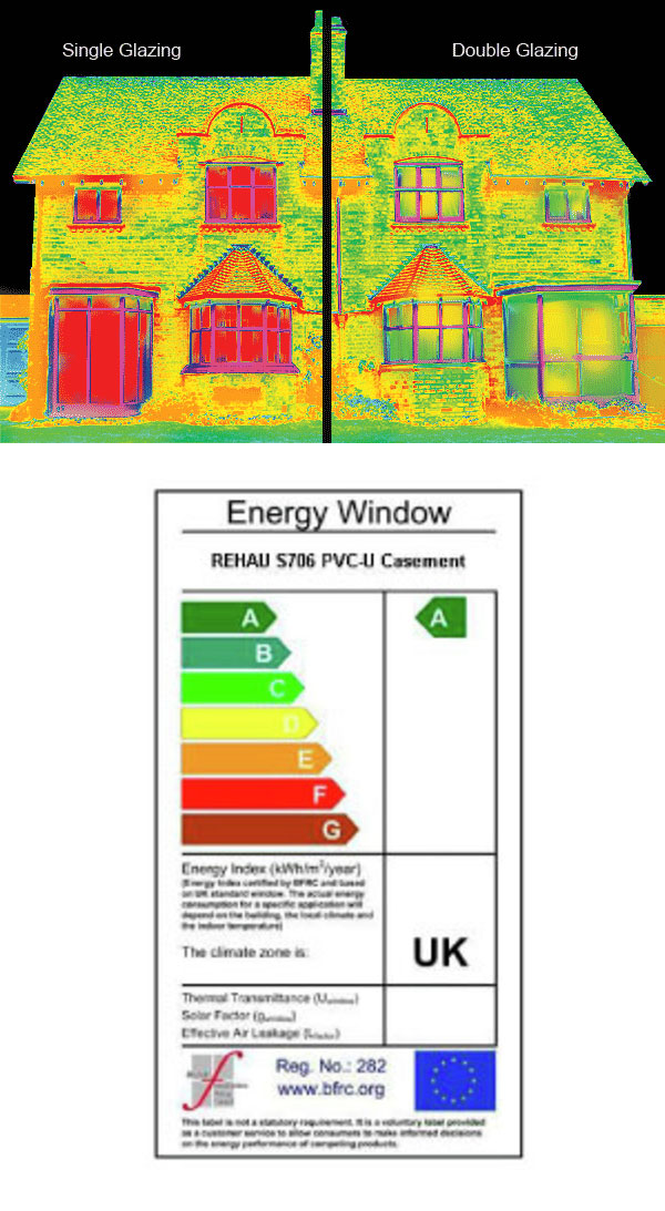 energy efficient windows