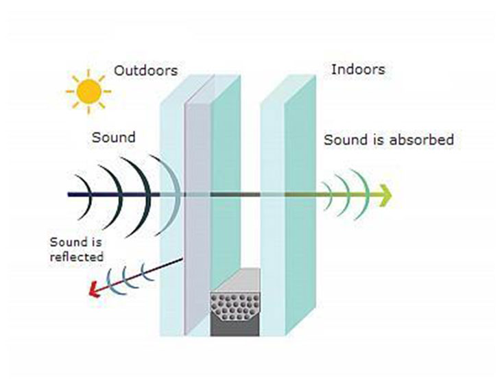 sound insulation